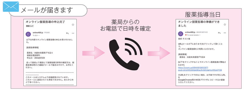 メールが届きます