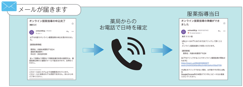 メールが届きます